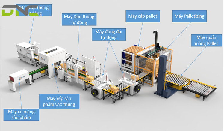 Cấu tạo chi tiết của dây chuyền máy đóng hộp tự động