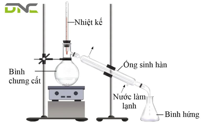 Chưng cất đơn giản