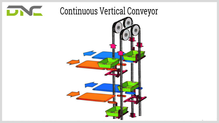 Circulating vertical conveyors