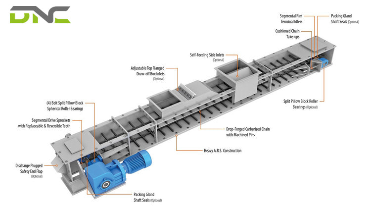 Detailed structure of chain conveyor