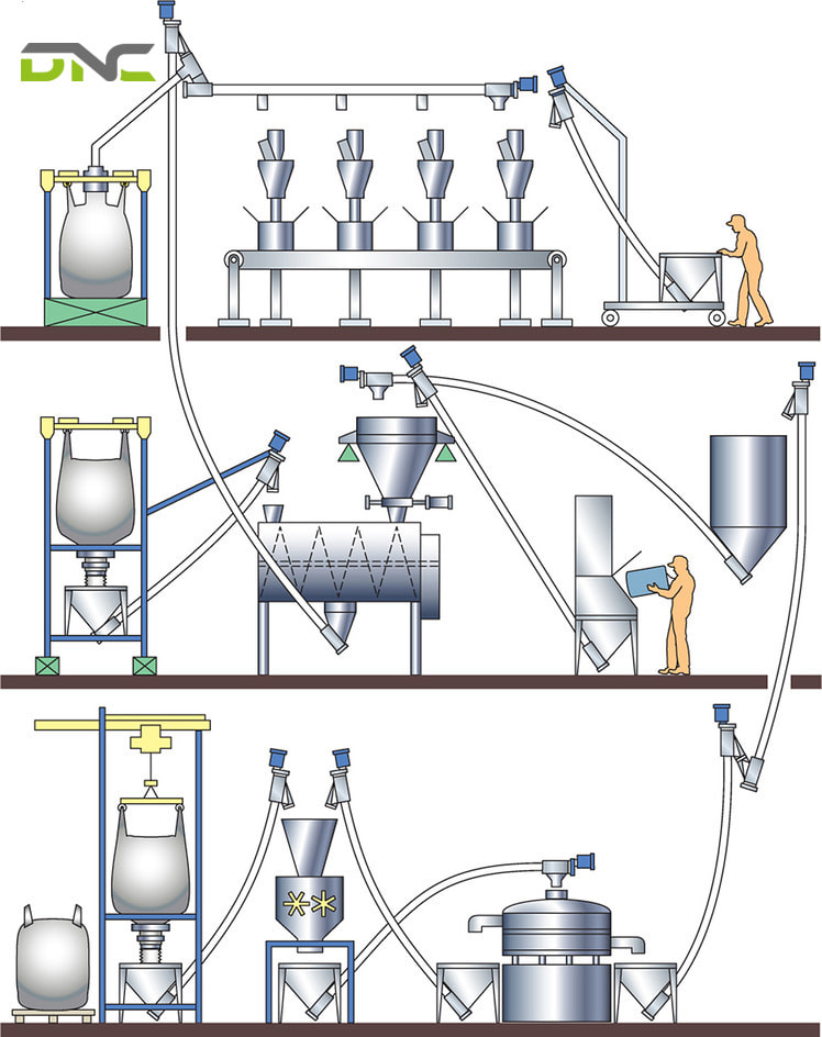 Structure of screw auger conveyor