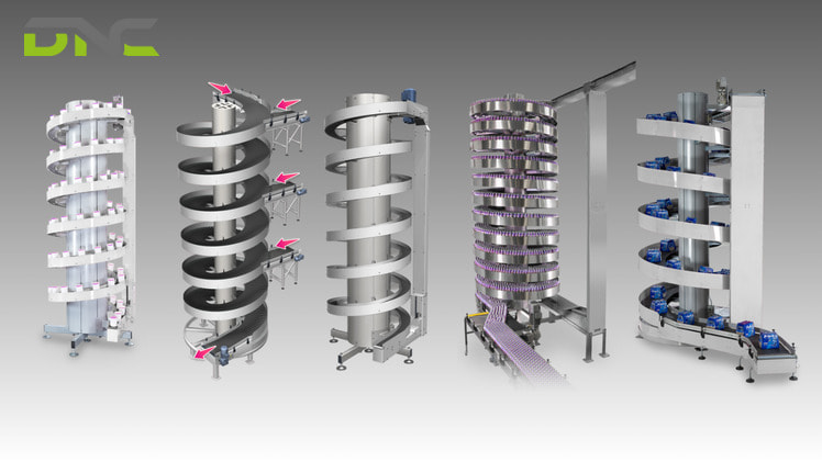 Technology applied in spiral conveyor